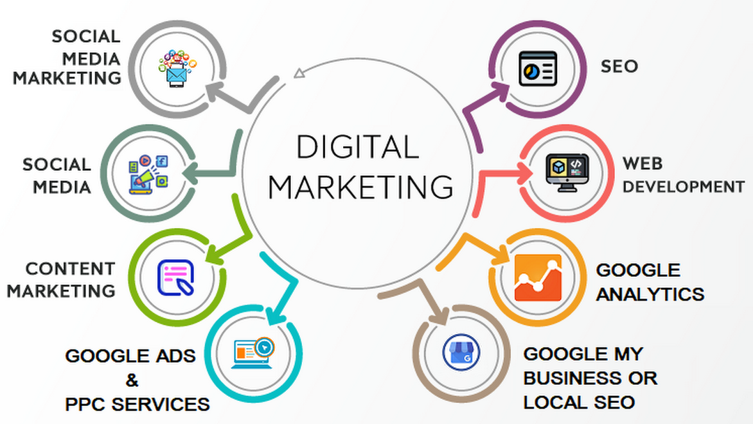 digital marketing agencies in Manchester