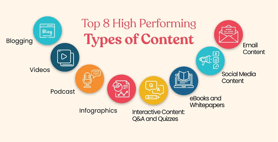 Content Types