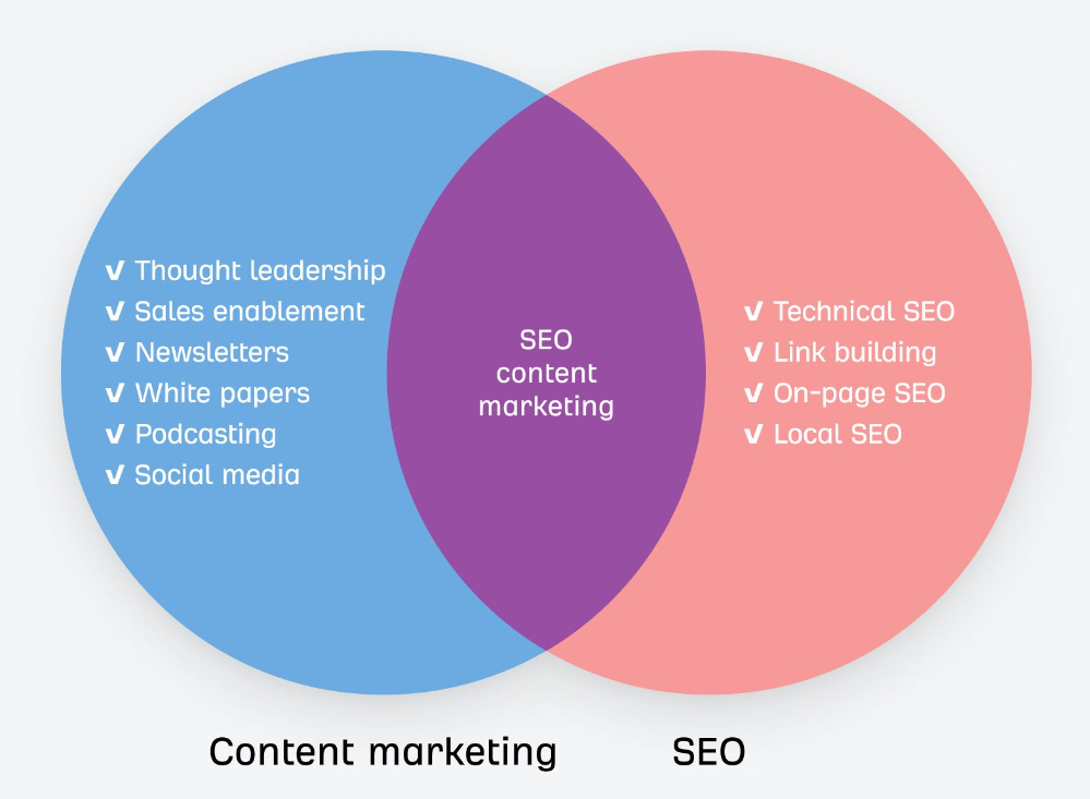 seo vs content marketing